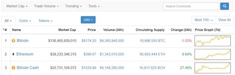 I did not dent your image, so enjoy. Roger Ver Now Owns Majority of Wealth in Bitcoin Cash ...
