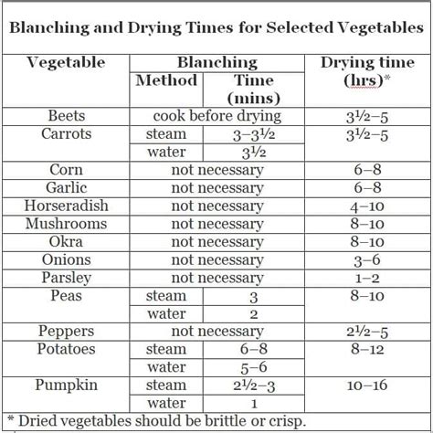 Vegetable Dehydrating How To Dry Vegetables For Storage