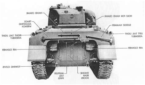 Sherman Tank Interior Photos