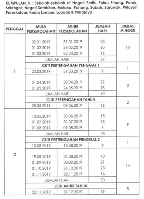 Panduan malaysia maklumat terkini tarikh mula persekolahan sekolah di buka sesi 2020 seluruh negeri. Jadual & Tarikh Cuti Penggal Sekolah Serta Cuti Perayaan 2019