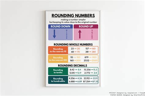 Rounding Numbers Poster Educational Posters Math Classroom Etsy Uk