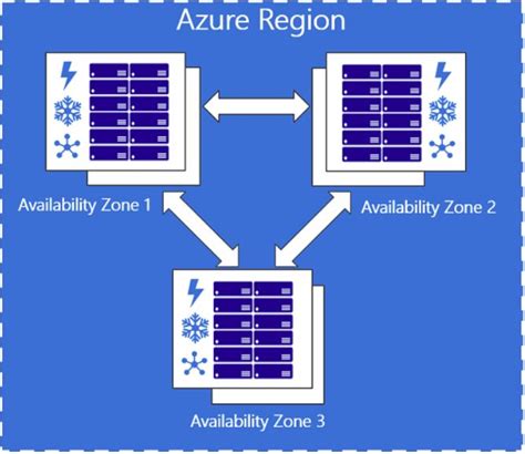 Microsoft Azure S Data Center Locations Regions And Availability Zones