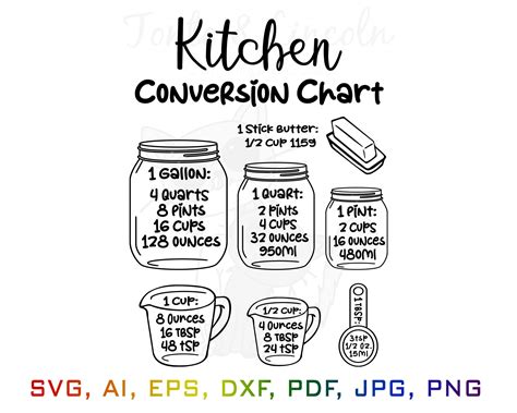 Kitchen Conversion Chart Svg Measurement Cheat Sheet Png Etsy Images