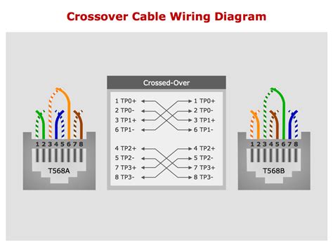 As we previously mentioned, you can use the same wiring diagrams and instructions shown above to build a crossover cable. Cat5e Network Cable Wiring Diagram