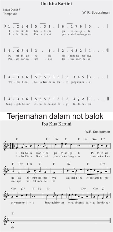 Lirik lagu ibu kartini dan not angkanya - shinegawer