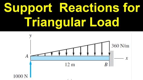 Support Reaction For A Beam With Triangular Load Youtube