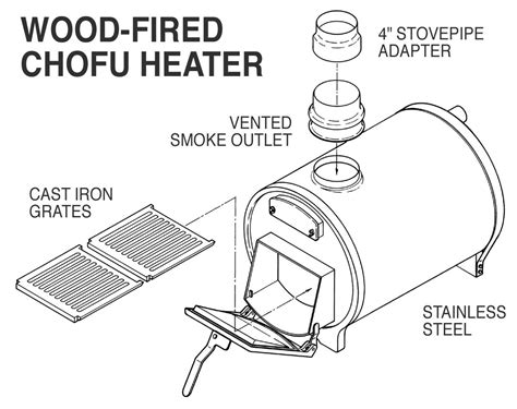 Typically, one hour on propane will cost $ 18.00. Wood Fired Hot Tub Heaters for DIY Hot Tubs | Diy hot tub, Hot tub, Stock tank hot tub