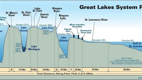 Lake Baikal Depth Comparison