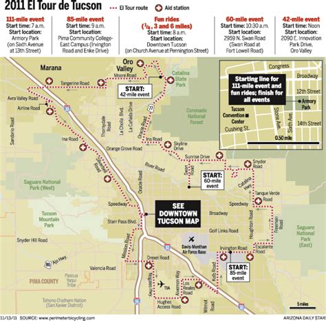 El Tour De Tucson Ride Features Bonds Fastest Finish Ever Sports