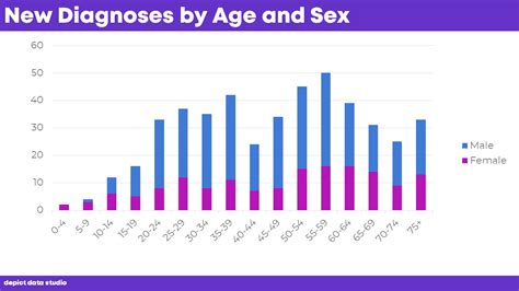 How To Visualize Age Sex Patterns With Population Pyramids In Microsoft