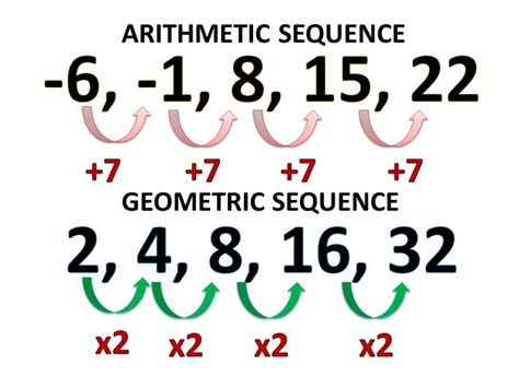 How To Find The General Term Of Sequences Geometric Sequences