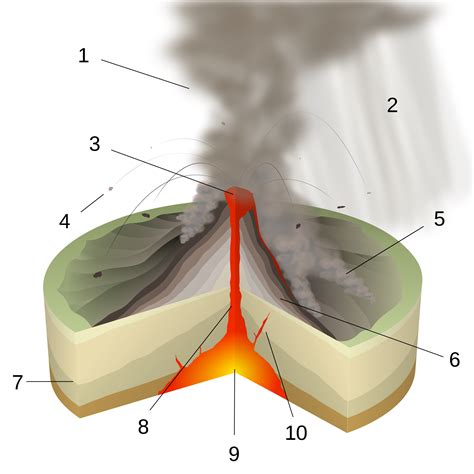 Types Of Volcanic Eruptions Wikipedia The Free Encyclopedia Filipina
