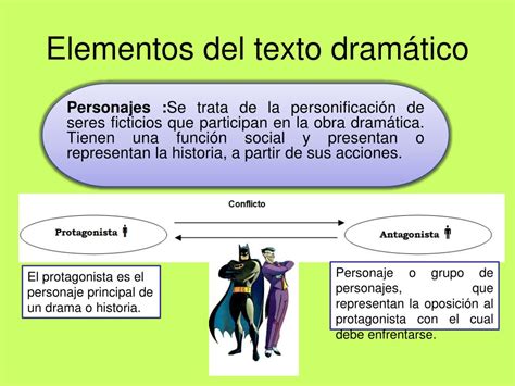 Estructura Interna Del Genero Dramatico Elementos Idea E Inspiracion Images