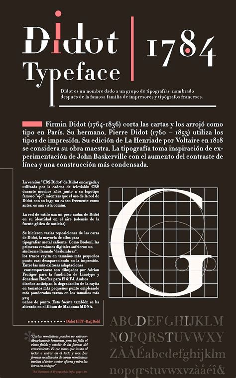 A History Of Typeface Styles Type Classification Artofit