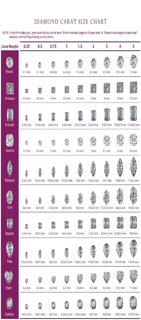 Diamond Size Chart