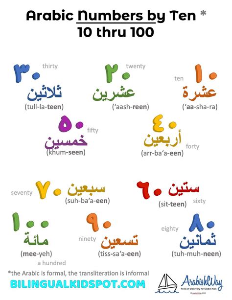 Arabic Numbers By Tens Language Study Learn A New Language