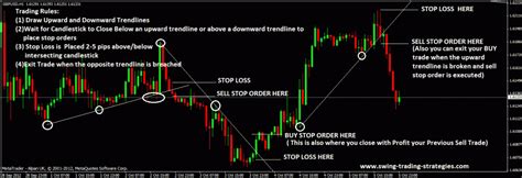 Simple Trend Line Trading Swing Trading Strategy