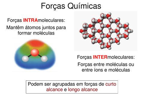 Blog De Química Forças Intramoleculares E Intermoleculares