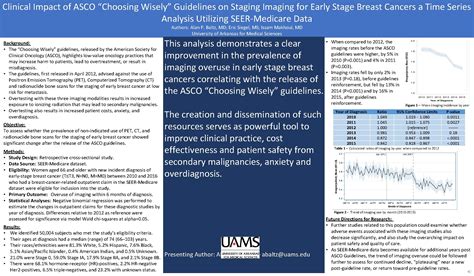 Clinical Impact Of Asco Choosing Wisely Guidelines On