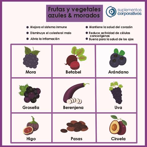 Frutas Y Vegetales Azules Morados Hoy Saludable