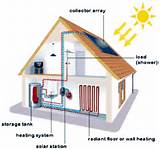 Solar Heating Home