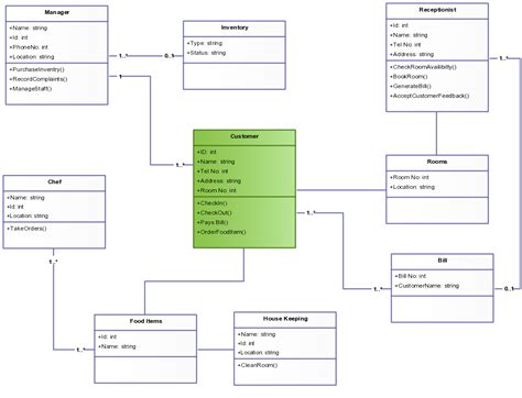 University Management System Uml Class Diagram Vilidentity