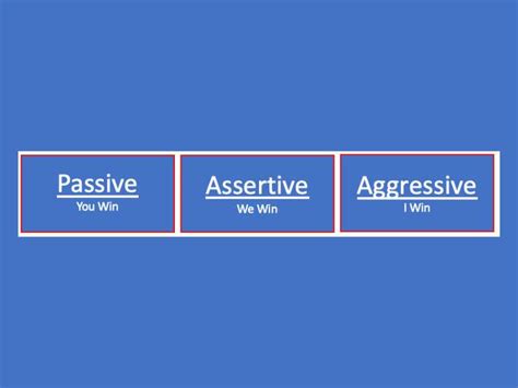 Assertive Communication A Misunderstood Strength Bridgeline Coaching