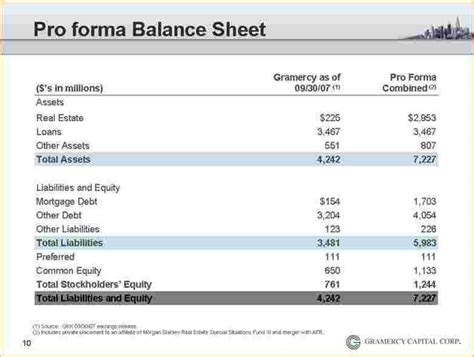 Pro Forma Balance Sheet Excel ~ Excel Templates