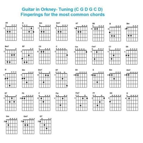 Chord Charts For Alternate Guitar Tunings Guitar Tuning Guitar