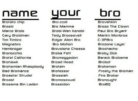 Bronoun Chart Funny Nicknames For Girlfriend Funny Nicknames For