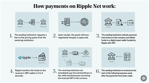 What Is Xrp And What Is Ripple