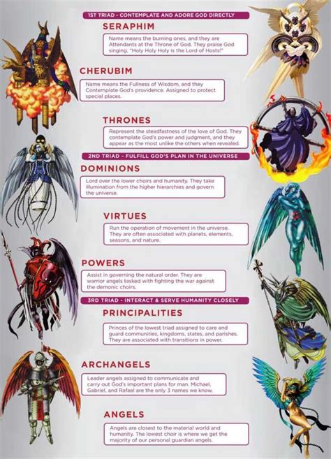 Hierarchy Of Angels Angel Hierarchy Angels And Demons Angel