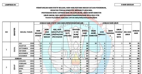 Kalender bulan januari tahun 2021 lengkap. Download Kalender Pendidikan Provinsi Jawa Tengah Tahun Pelajaran 2020/2021 - Mariyadi.com