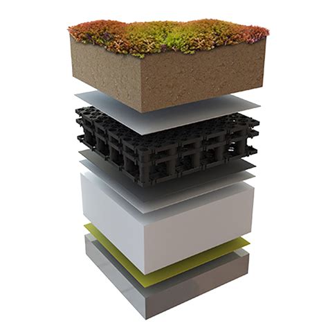 Living Roofs Green Roof Systems