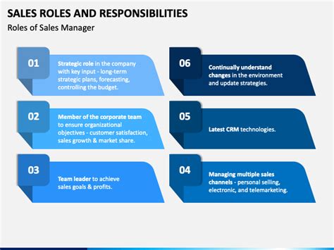 Sales Roles And Responsibilities Template