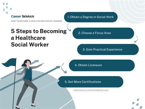 How To Become A Healthcare Social Worker Career Sidekick