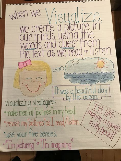 Visualizing Anchor Chart Visualizing Anchor Chart Classroom Anchor Images