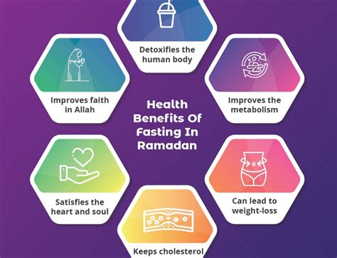 Fasting In Islam And Associated Health Benefits Fasting Benefits