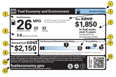 Interactive Version Of The Gasoline Vehicle Label Us Epa