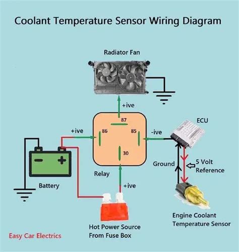 Understanding Coolant Temperature Sensor Wiring Diagrams Wiring Diagram
