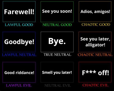 A Less Specific And Broader 5x5 Alignment Chart Explanation Inspired