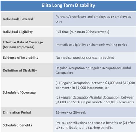 Unum long term disability insurance can provide income protection when you're unable to work for an extended period of time. Group Insurance for Firms