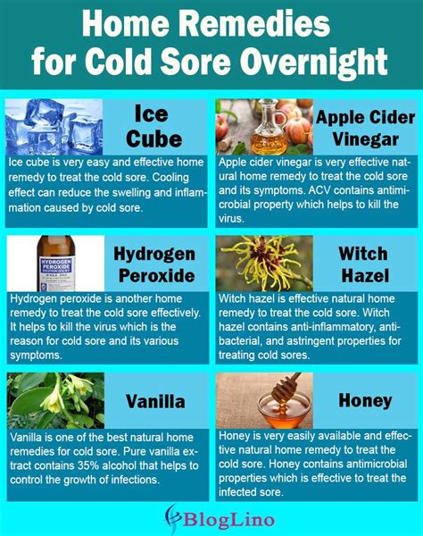 Natural home remedies can offer you an herbal method to treat cold effectively. home-remedies-for-cold-sore | Cold home remedies, Cold ...