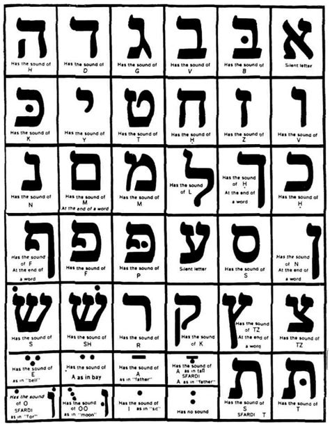Alfabeto Hebraico