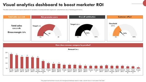 Visual Analytics Dashboard To Boost Marketer Roi PPT Template