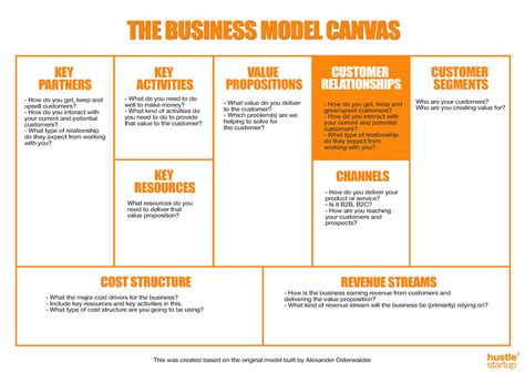 The Business Model Canvas Better Than A Business Plan Free