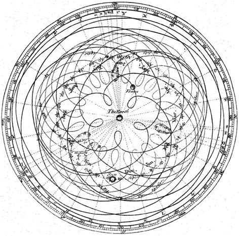 Diagram Of Geocentric Epicycles Courtesy Of Wikipedia Hamilton