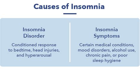 15 Types Of Insomnia — Causes And Treatments Sleepopolis