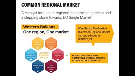 Common Regional Market One Region One Market Youtube