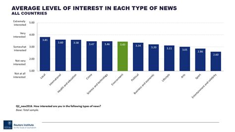 Slide1 Reuters Institute Digital News Report